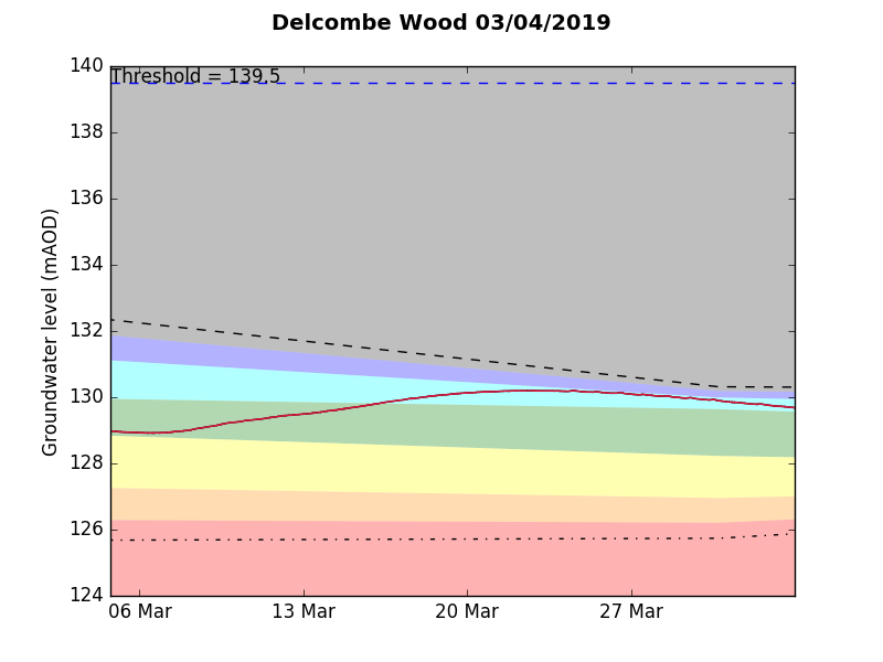 Delcombe Wood 2019-04-03.png